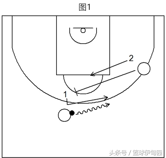 怎样才能做到更好的防守,如何成功的防守