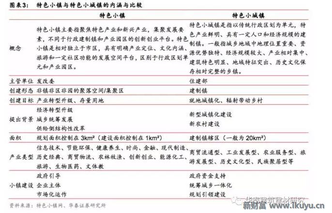 十万亿蓝海市场，特点小镇开启产业+风景+社区新时代