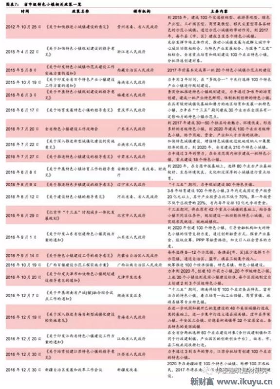 十万亿蓝海市场，特点小镇开启产业+风景+社区新时代