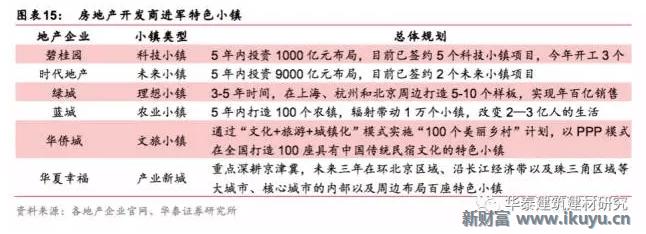 十万亿蓝海市场，特点小镇开启产业+风景+社区新时代
