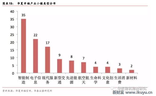 十万亿蓝海市场，特点小镇开启产业+风景+社区新时代