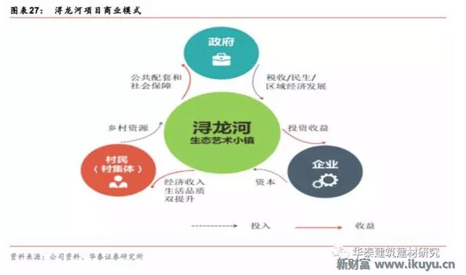 十万亿蓝海市场，特点小镇开启产业+风景+社区新时代