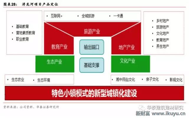 十万亿蓝海市场，特点小镇开启产业+风景+社区新时代