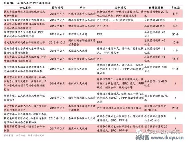 十万亿蓝海市场，特点小镇开启产业+风景+社区新时代