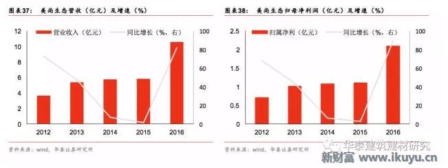十万亿蓝海市场，特点小镇开启产业+风景+社区新时代