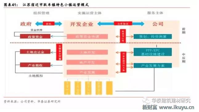 十万亿蓝海市场，特点小镇开启产业+风景+社区新时代