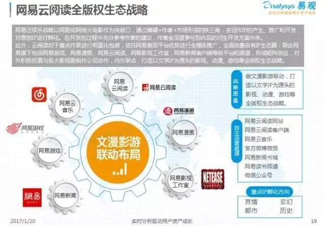 《人民的名义》红了，网易云阅读火了！