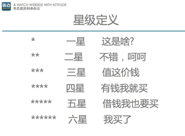 lvc47501和lvc66501哪个更修身,lv包包哪几款实用适合买