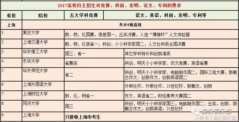 高三自主招生方案,高中生如何规划自主招生