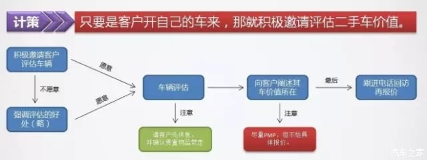 如何打电话让客户愿意和你沟通,客户说考虑考虑如何电话跟进