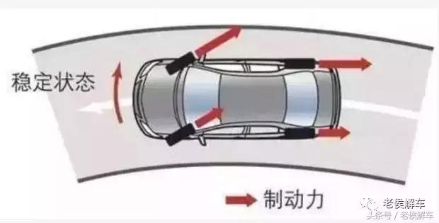 汽车abs防抱死系统会影响急刹么,abs防抱死系统的汽车怎么紧急制动