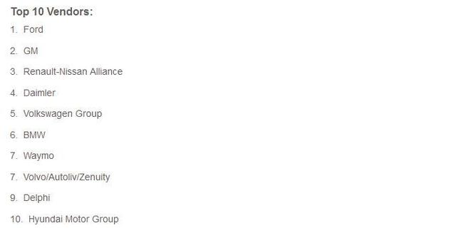 自动驾驶市场排名,车联网爆发新契机