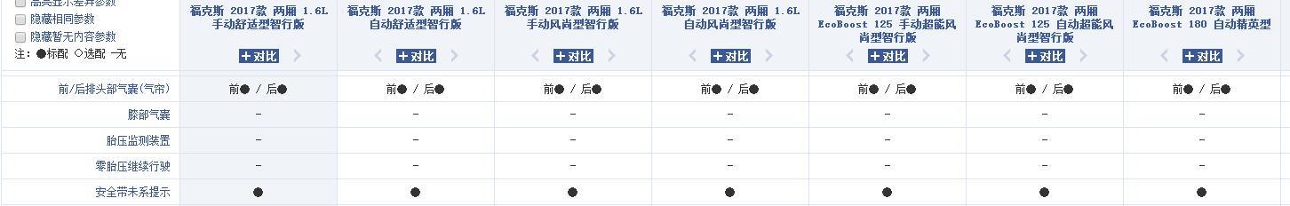 福克斯没有雷达和倒车影像,福克斯胎压监测怎么看