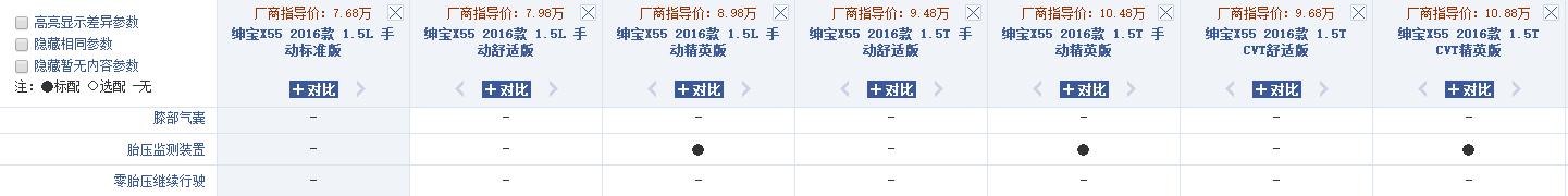 福克斯没有雷达和倒车影像,福克斯胎压监测怎么看