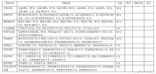 小企业怎么管理经销商,小企业经销商怎么做