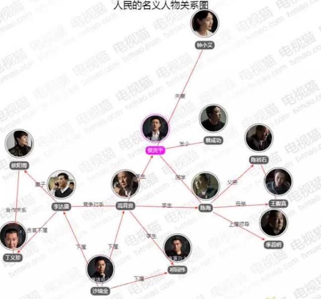 人民的名义老季解读,人民的名义后续猜想76