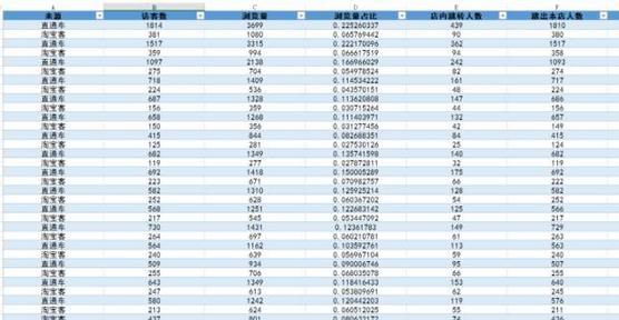 手淘电商注意事项大全,手淘电商店铺规划