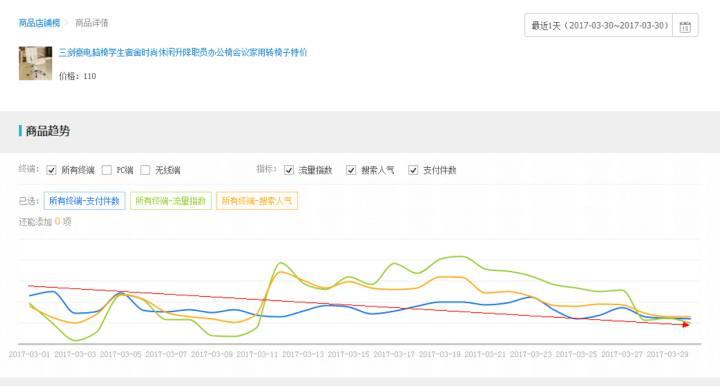 手淘电商注意事项大全,手淘电商店铺规划