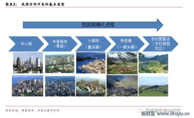 十万亿蓝海市场，特点小镇开启产业+风景+社区新时代