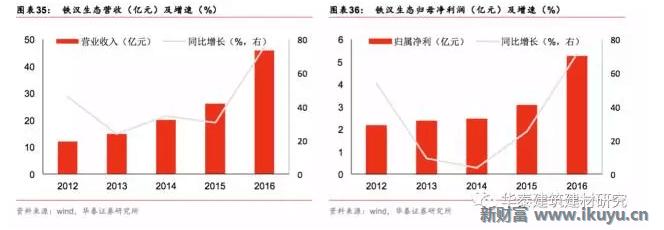 十万亿蓝海市场，特点小镇开启产业+风景+社区新时代