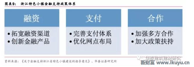 十万亿蓝海市场，特点小镇开启产业+风景+社区新时代