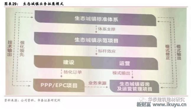 十万亿蓝海市场，特点小镇开启产业+风景+社区新时代