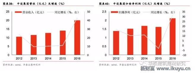 十万亿蓝海市场，特点小镇开启产业+风景+社区新时代