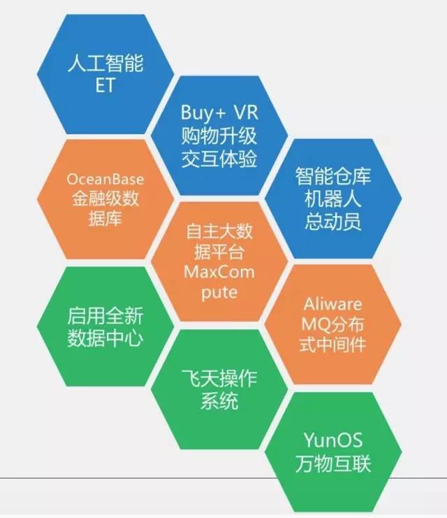 bat在人工智能领域,bat人工智能之战