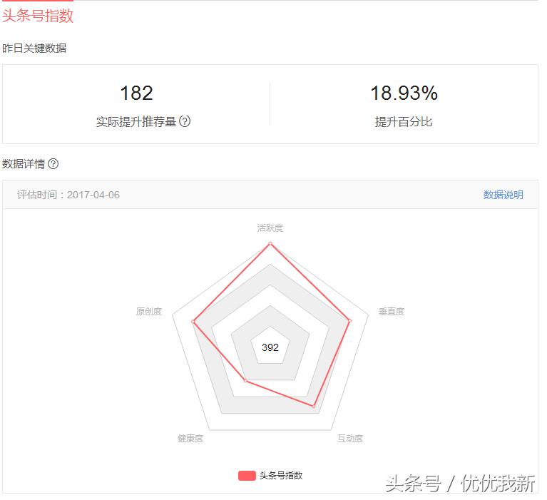 头条自媒体申请入驻,头条新手期与转正区别