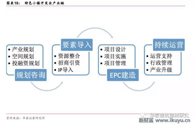 十万亿蓝海市场，特点小镇开启产业+风景+社区新时代