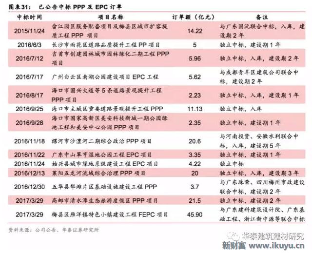 十万亿蓝海市场，特点小镇开启产业+风景+社区新时代