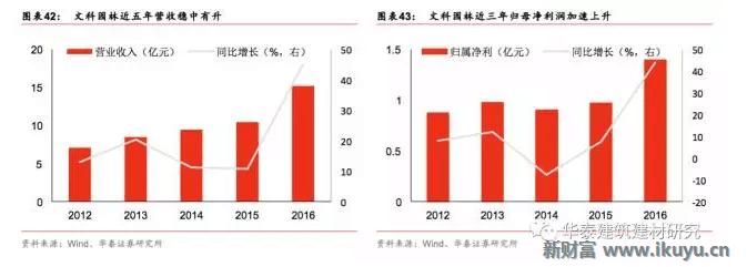 十万亿蓝海市场，特点小镇开启产业+风景+社区新时代