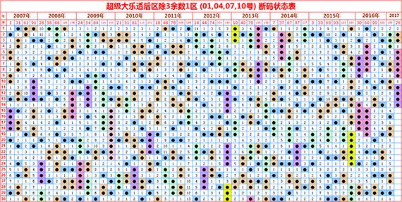 大乐透第2013048期,大乐透第23065期