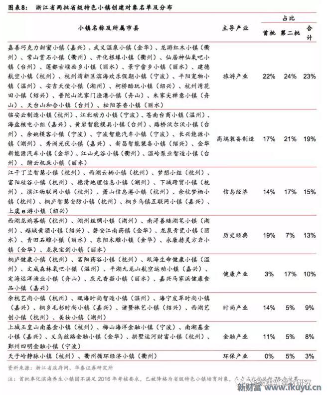 十万亿蓝海市场，特点小镇开启产业+风景+社区新时代