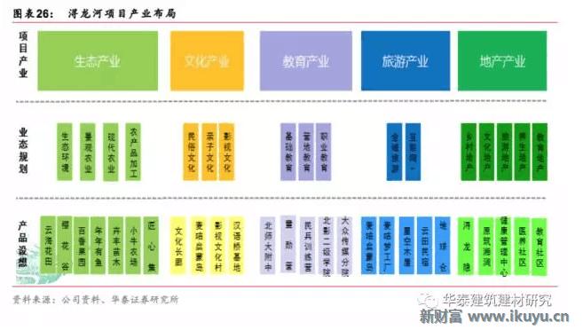 十万亿蓝海市场，特点小镇开启产业+风景+社区新时代