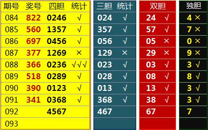 排列三双色球016期预测,排列三双色球49期预测