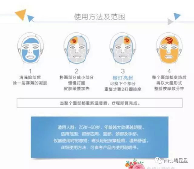 这个高科技，真的能还你十年胶原蛋白？