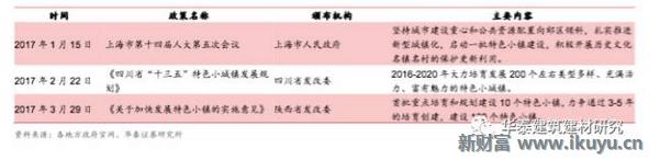 十万亿蓝海市场，特点小镇开启产业+风景+社区新时代