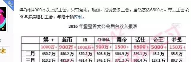 yy各大公会数量,yy现在都有哪几个公会