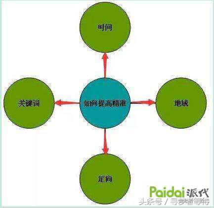 淘宝运营爆款打造流程深度解析,淘宝运营标签爆款