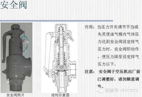 固耐优空压机系统启动顺序,小型空压机系统详细讲解