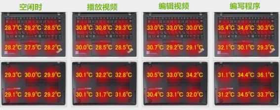 联想thinkpadt470si7-7600u评测,thinkpadt470s系列超薄本