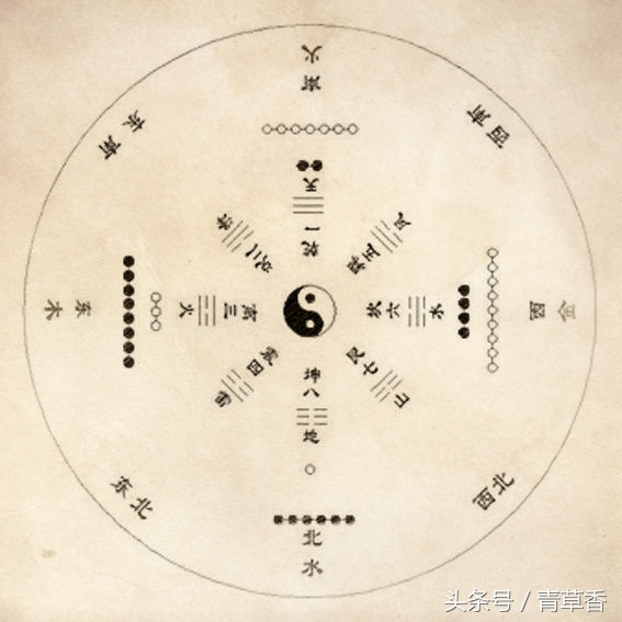 梅花解卦如何收费,梅花解卦什么意思