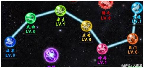 七星北斗阵符号,阳宅可以摆七星北斗阵吗