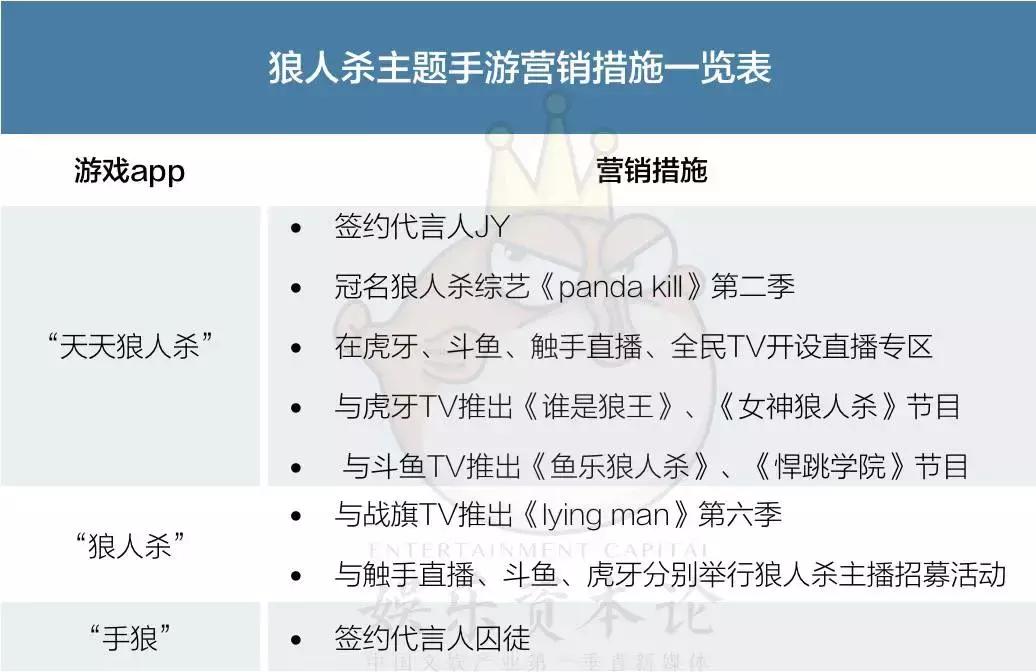 “狼人杀”混战2.0：手游、网红、资本，谁才是超级大赢家？