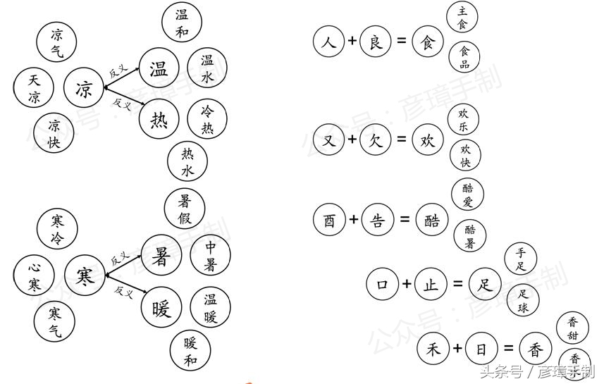 一年级语文第七单元生字思维导图,一年级下册语文全册生字思维导图