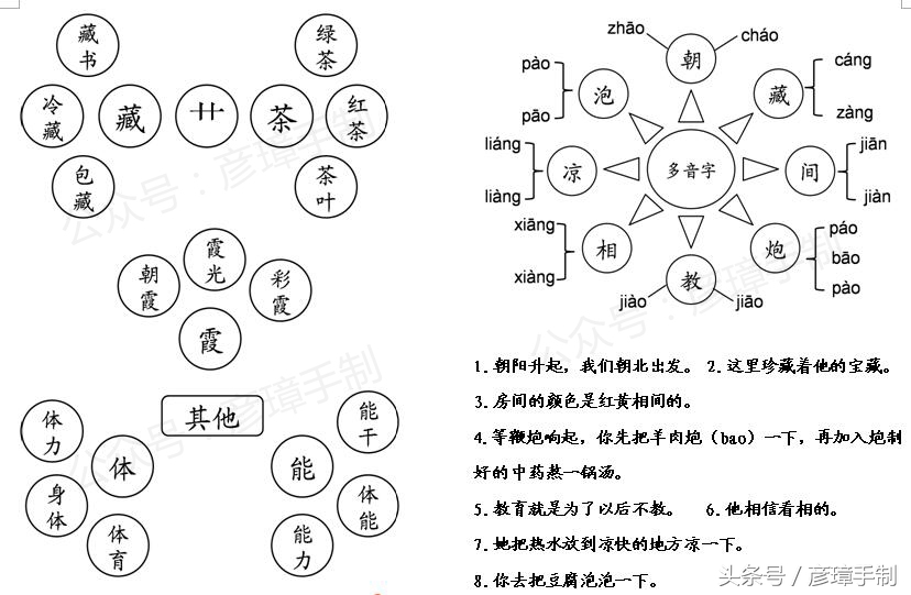 一年级语文第七单元生字思维导图,一年级下册语文全册生字思维导图