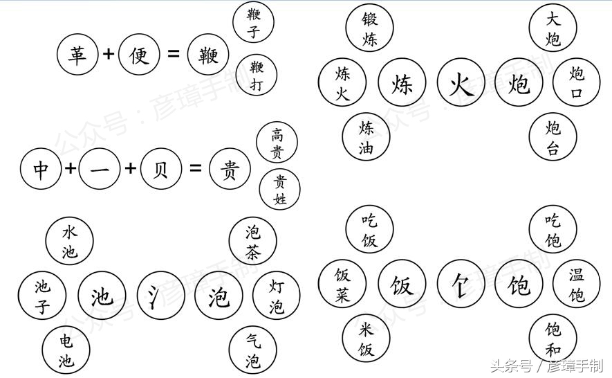 一年级语文第七单元生字思维导图,一年级下册语文全册生字思维导图