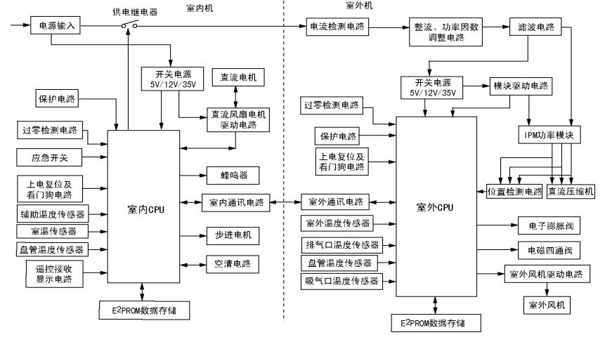 变频空调通讯电路原理与维修技术,直流变频空调器电路图