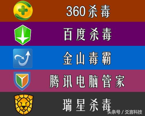 比中毒更可怕的是用错了杀软